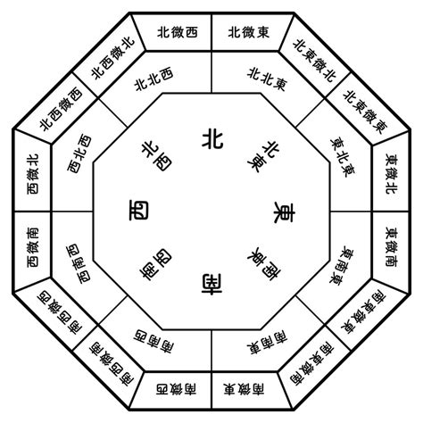 東南角部屋 風水|風水方位:南東